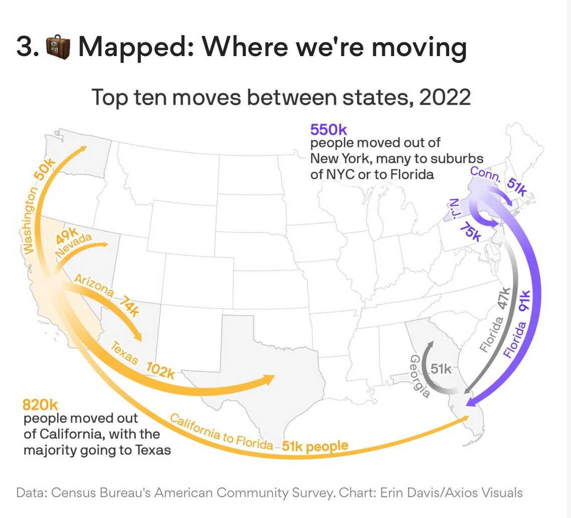 usa residents migration moving pattern map